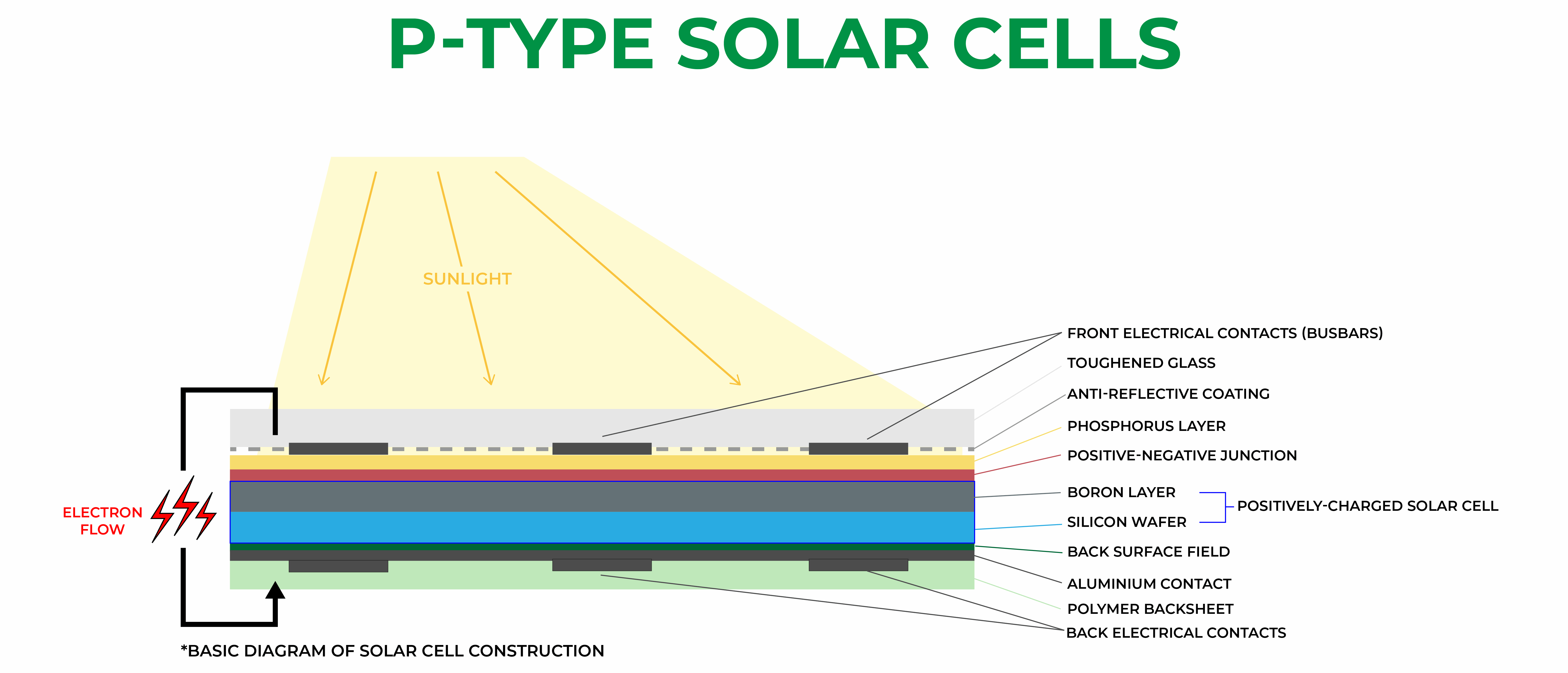 P-Type Solar Cell